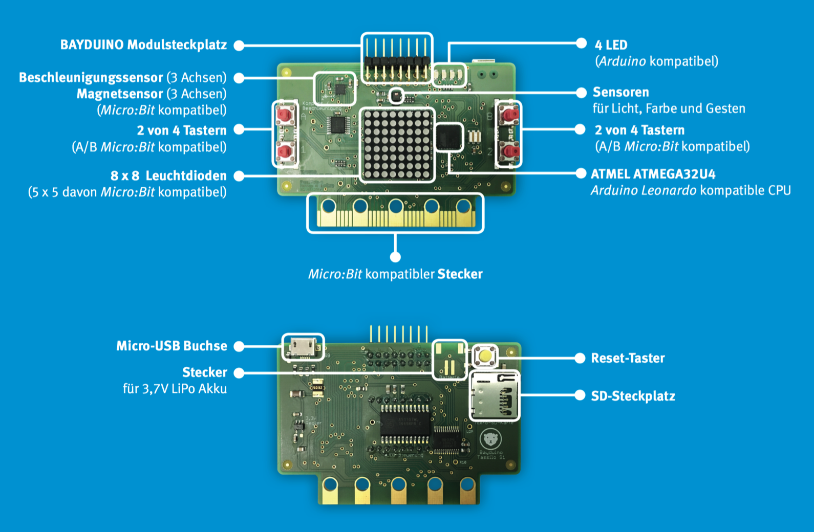 the schematic layout of the Bayduino microcontroller